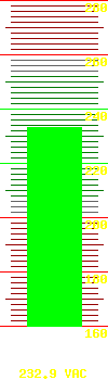 Input voltage: 230.8