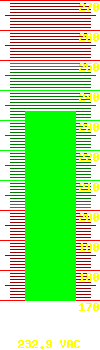 Output voltage: 230.8